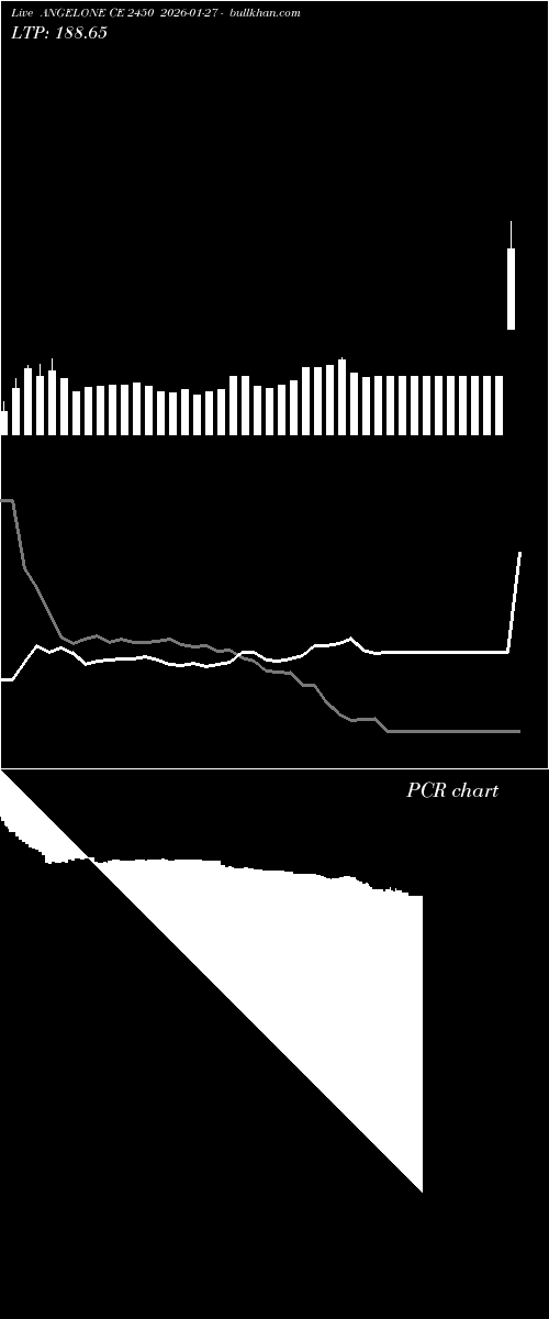  option chart ANGELONE CE 2450 2026-01-27 