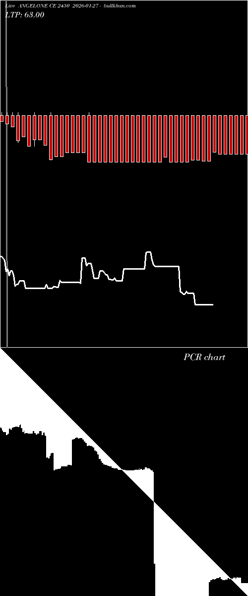  option chart ANGELONE CE 2450 2026-01-27 