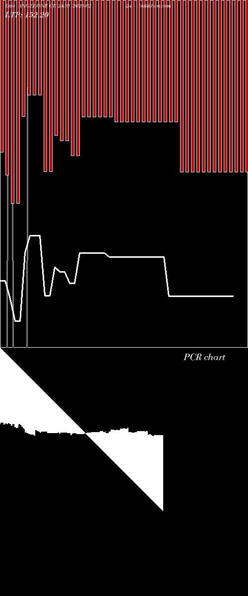  option chart ANGELONE CE 2450 2026-02-24 
