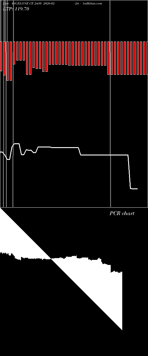  option chart ANGELONE CE 2450 2026-02-24 
