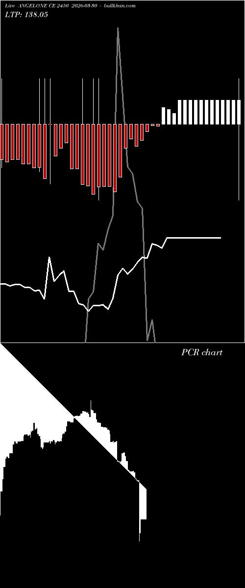  option chart ANGELONE CE 2450 2026-03-30 
