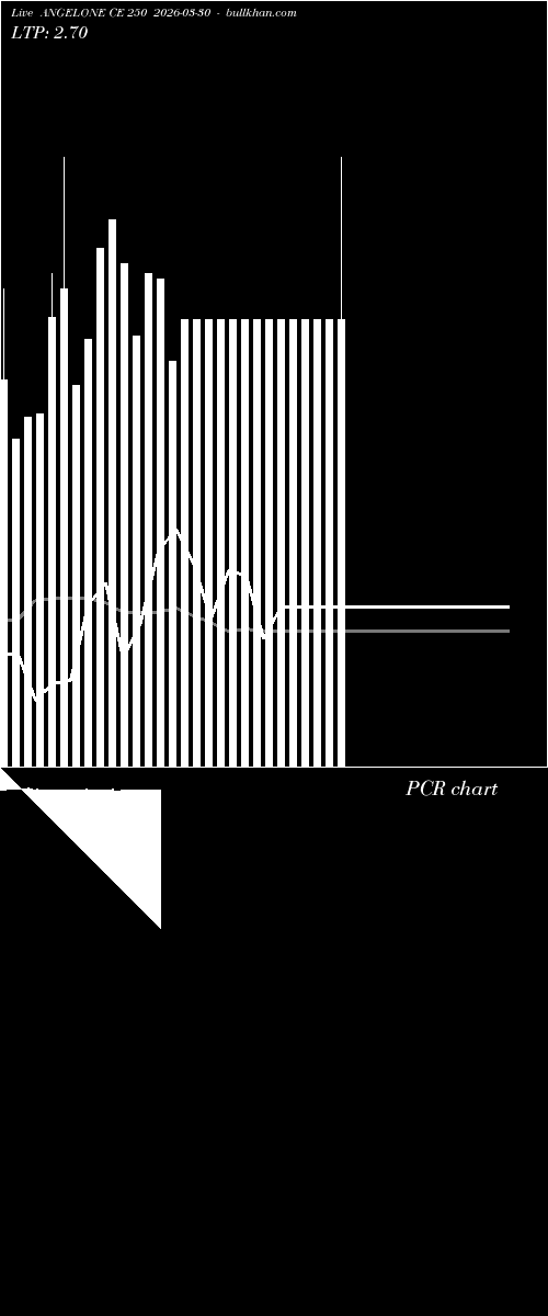  option chart ANGELONE CE 250 2026-03-30 