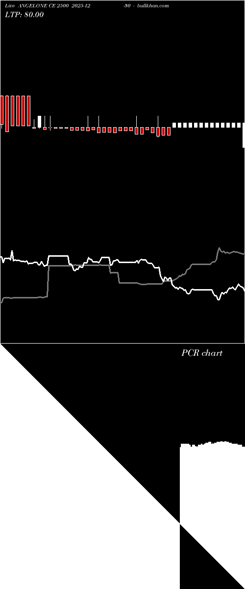  option chart ANGELONE CE 2500 2025-12-30 