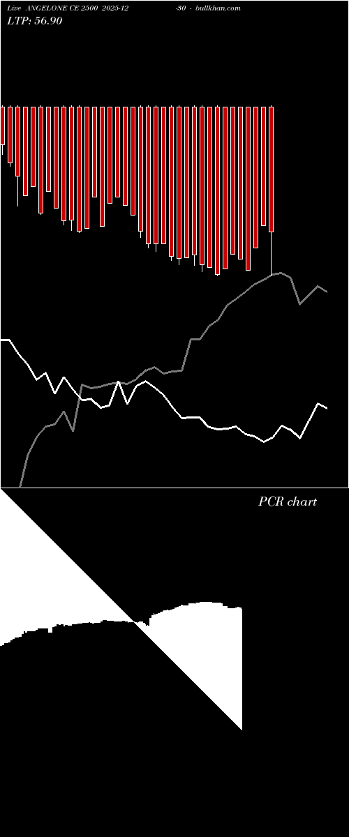  option chart ANGELONE CE 2500 2025-12-30 