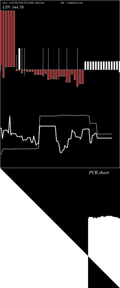  option chart ANGELONE CE 2500 2025-12-30 