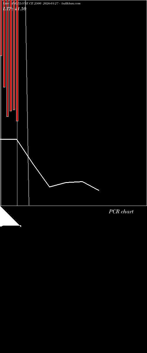  option chart ANGELONE CE 2500 2026-01-27 