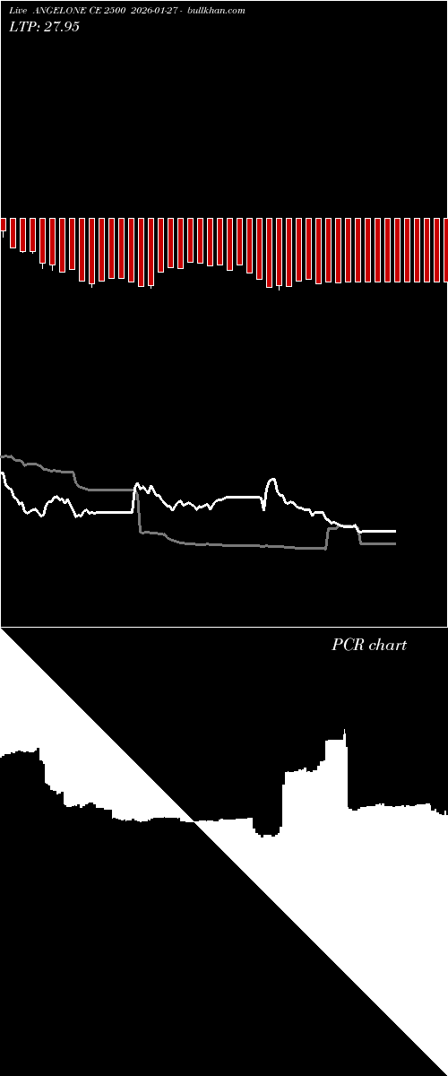  option chart ANGELONE CE 2500 2026-01-27 