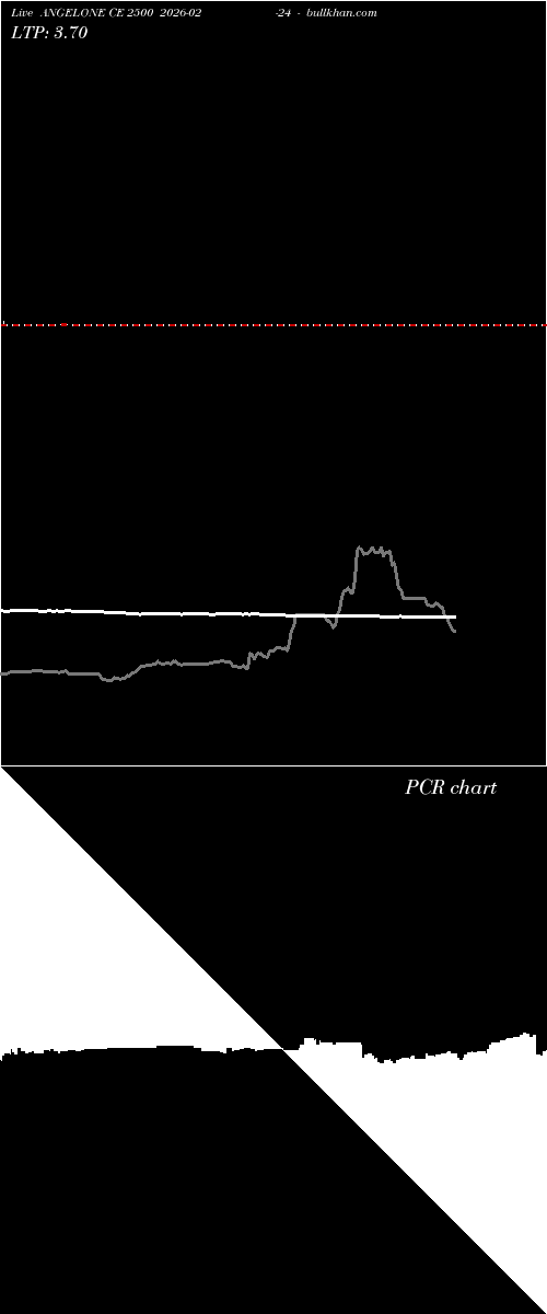  option chart ANGELONE CE 2500 2026-02-24 