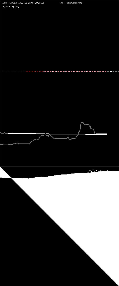  option chart ANGELONE CE 2550 2025-12-30 