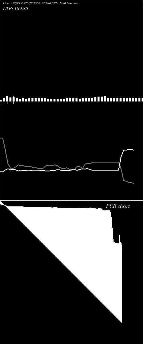  option chart ANGELONE CE 2550 2026-01-27 