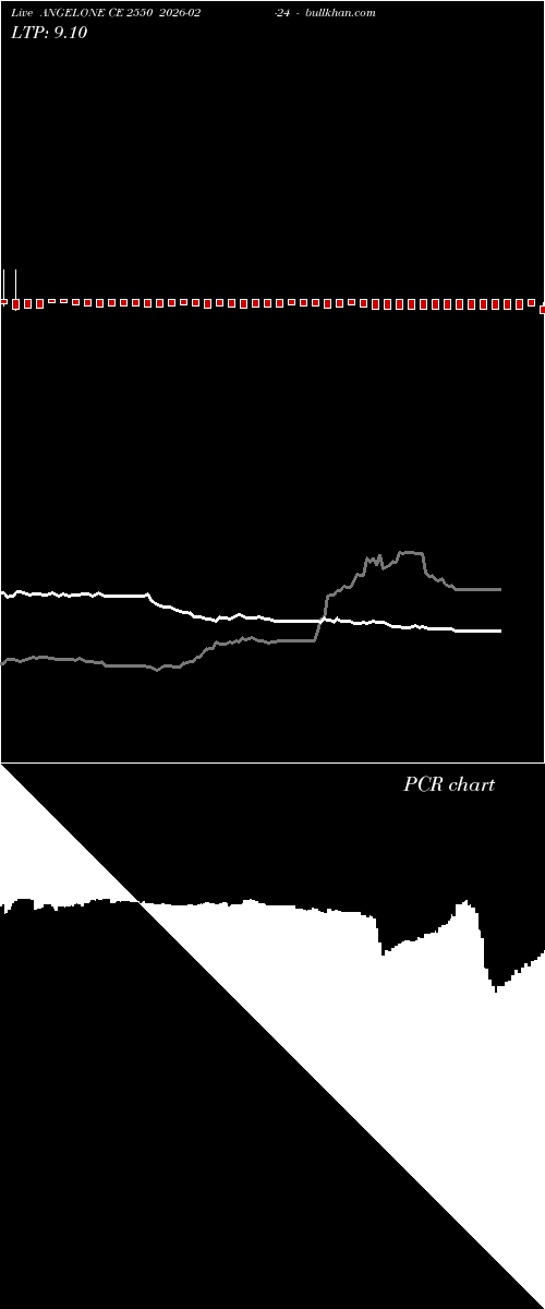  option chart ANGELONE CE 2550 2026-02-24 