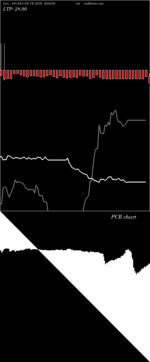  option chart ANGELONE CE 2550 2026-02-24 