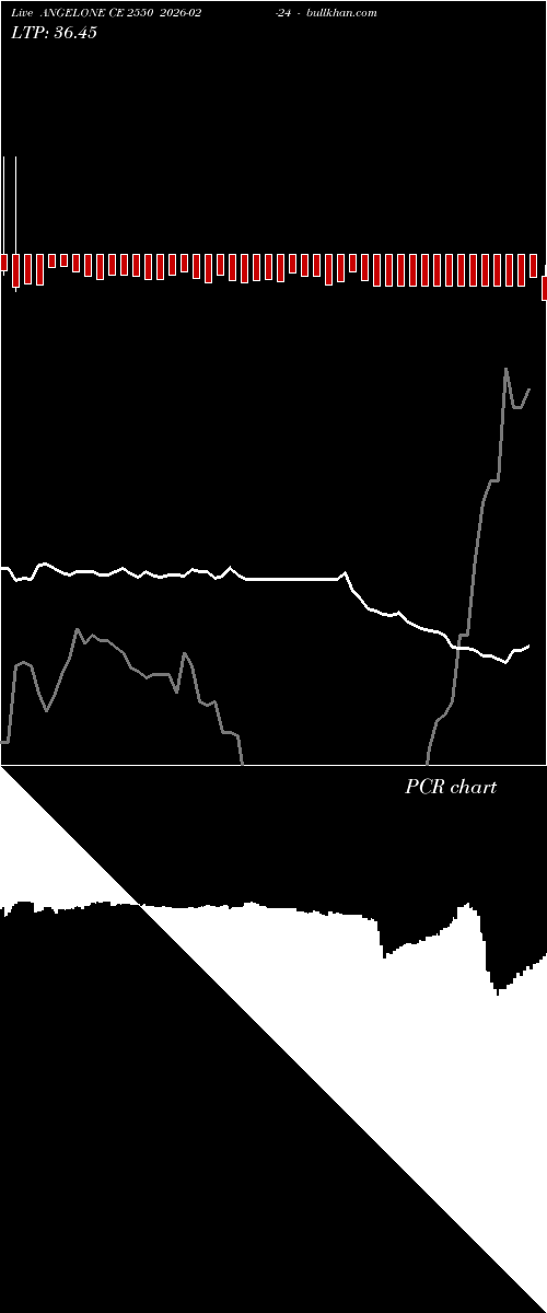  option chart ANGELONE CE 2550 2026-02-24 