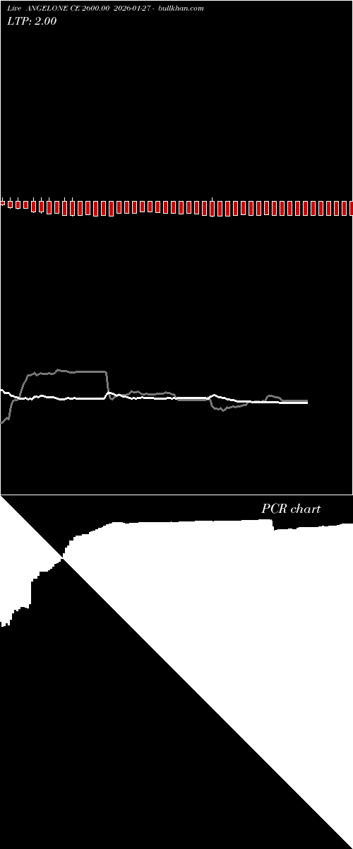  option chart ANGELONE CE 2600.00 2026-01-27 