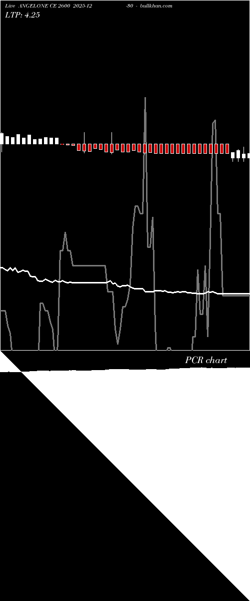  option chart ANGELONE CE 2600 2025-12-30 