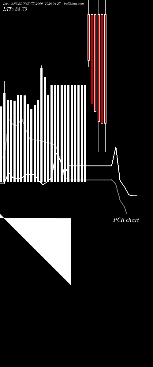  option chart ANGELONE CE 2600 2026-01-27 