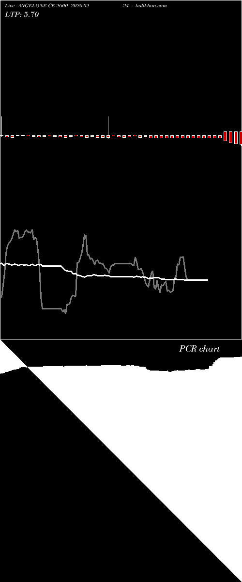  option chart ANGELONE CE 2600 2026-02-24 