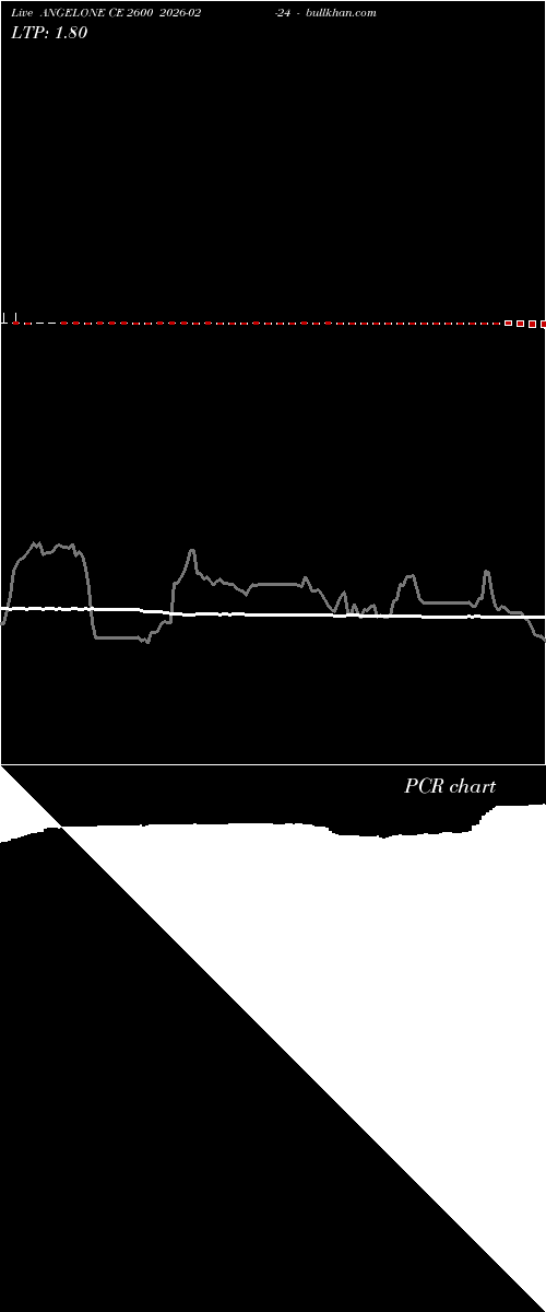  option chart ANGELONE CE 2600 2026-02-24 
