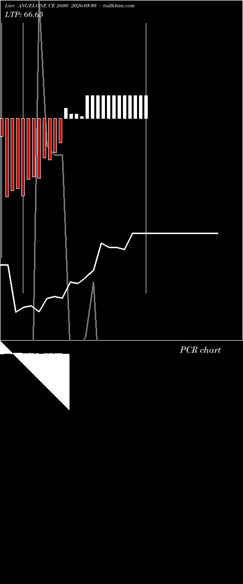  option chart ANGELONE CE 2600 2026-03-30 