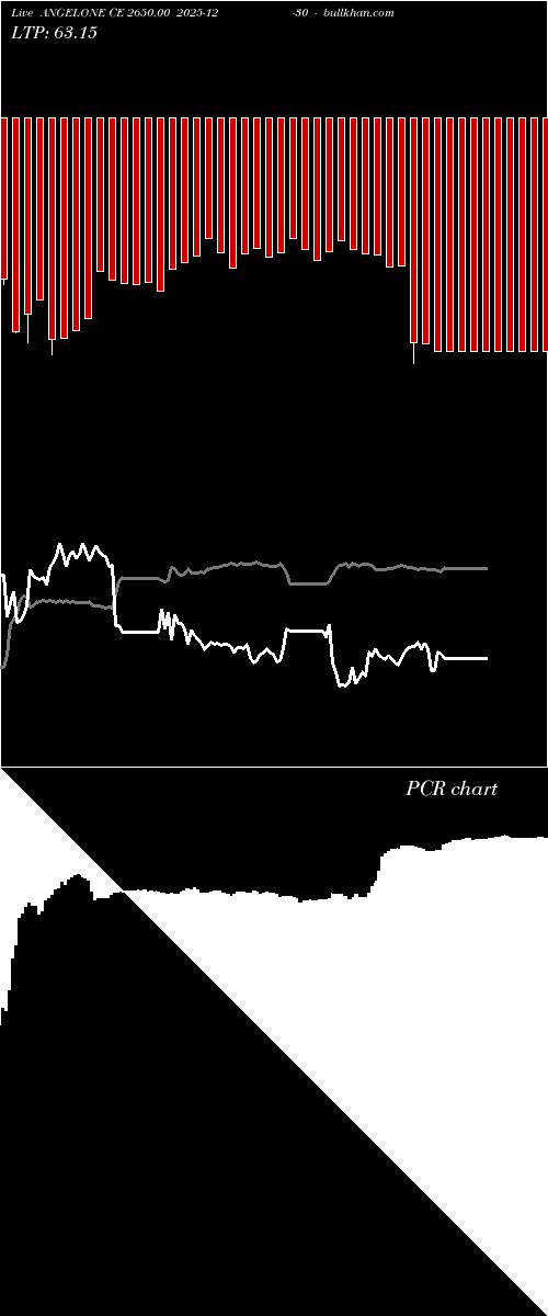  option chart ANGELONE CE 2650.00 2025-12-30 