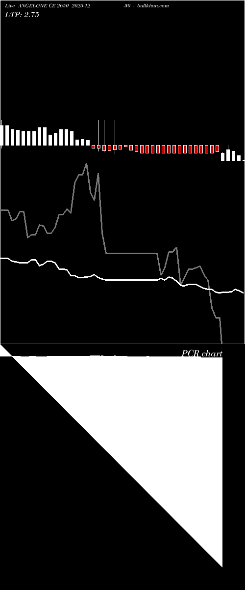  option chart ANGELONE CE 2650 2025-12-30 