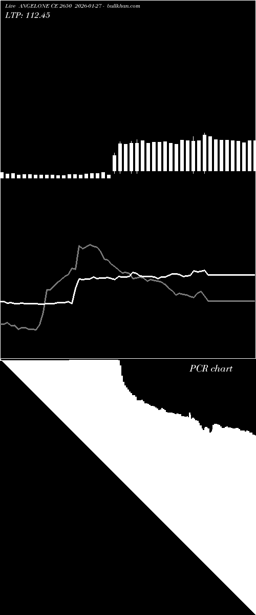  option chart ANGELONE CE 2650 2026-01-27 