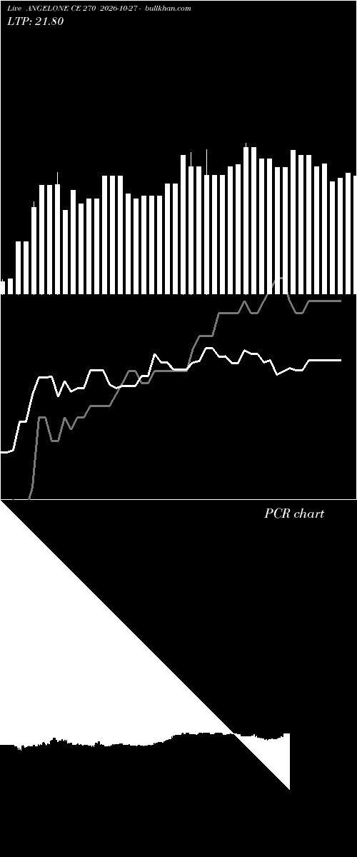 option chart ANGELONE CE 270 2026-10-27 