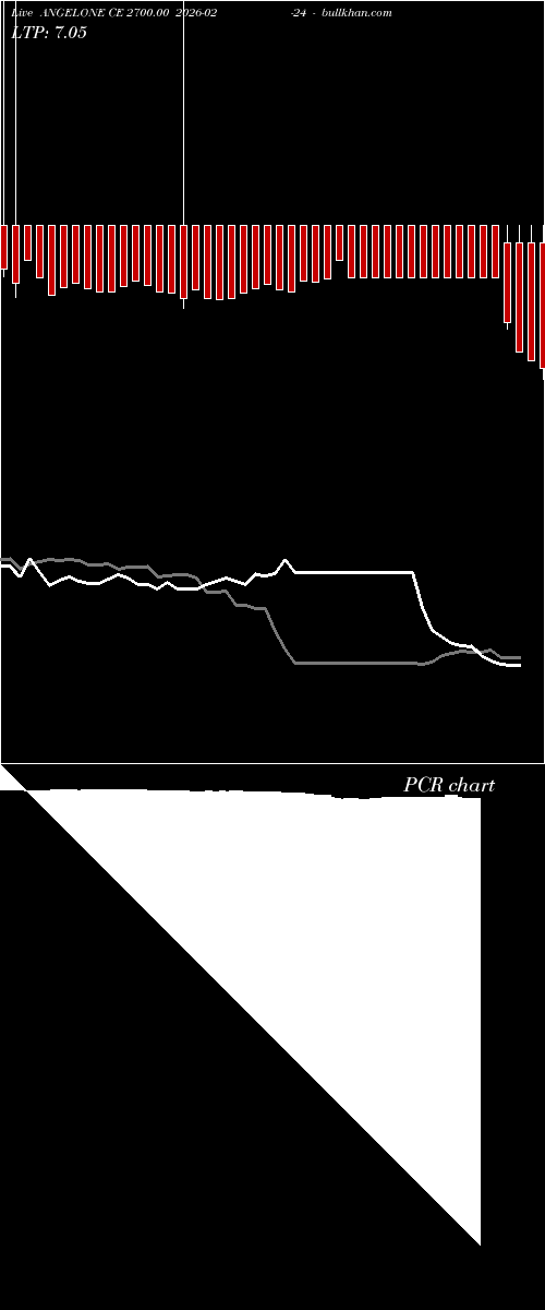  option chart ANGELONE CE 2700.00 2026-02-24 