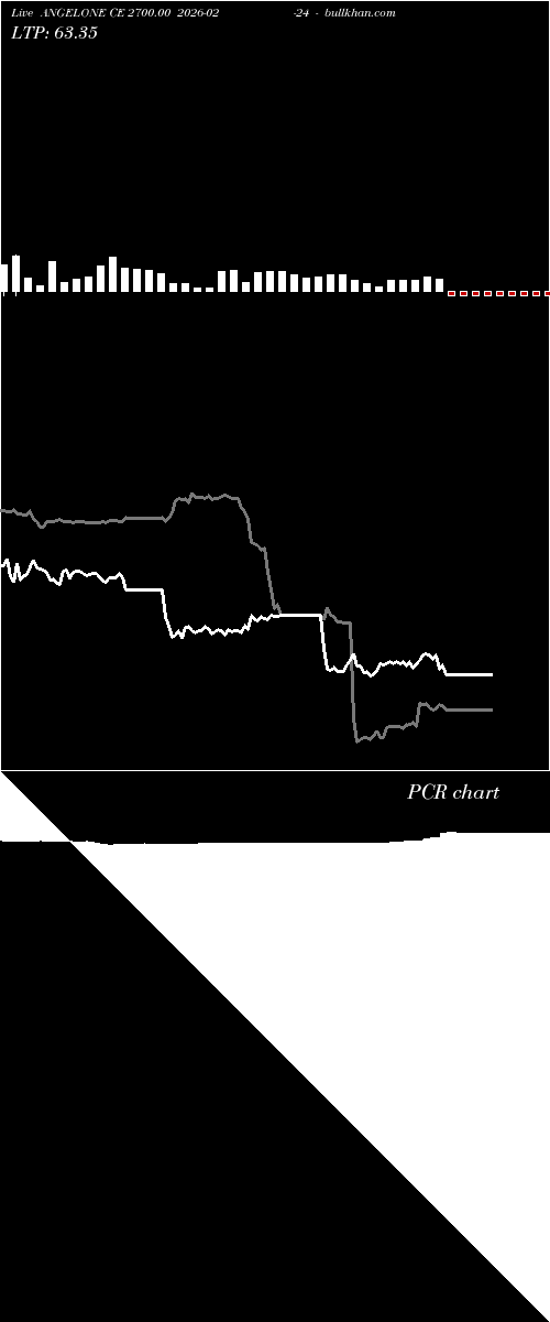  option chart ANGELONE CE 2700.00 2026-02-24 