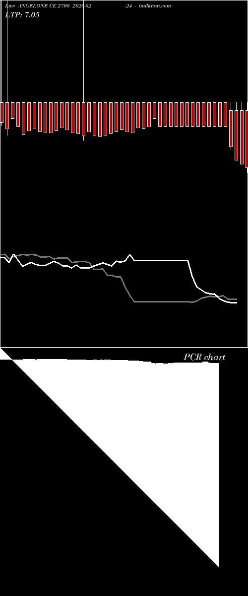  option chart ANGELONE CE 2700 2026-02-24 