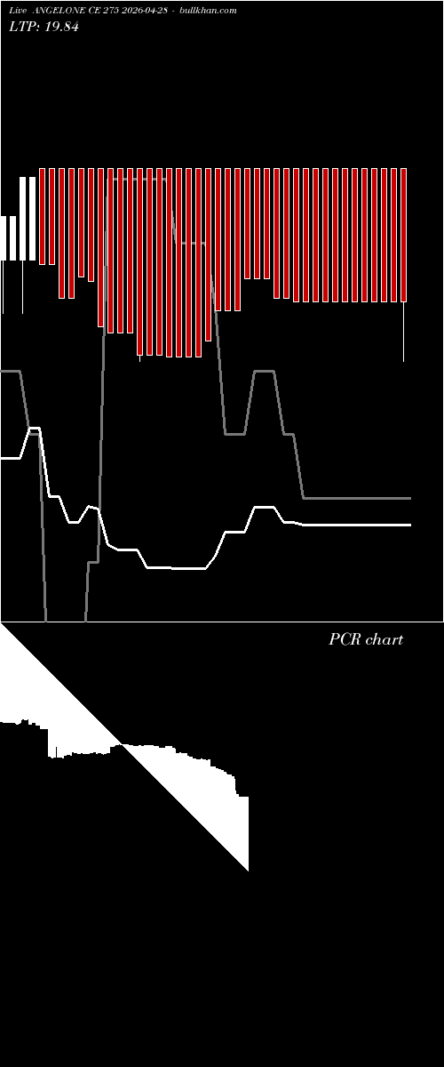  option chart ANGELONE CE 275 2026-04-28 
