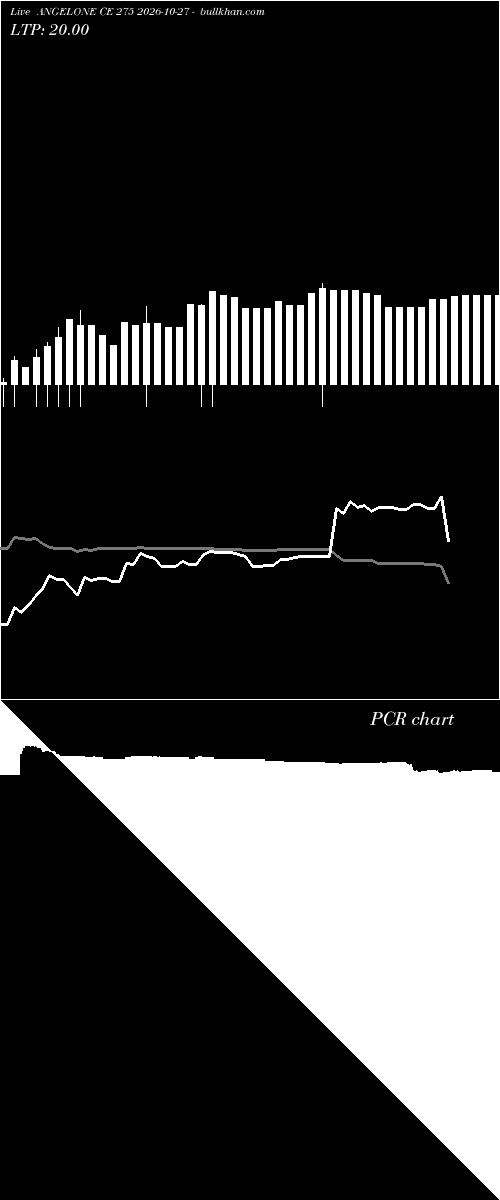  option chart ANGELONE CE 275 2026-10-27 