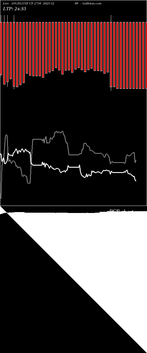  option chart ANGELONE CE 2750 2025-12-30 