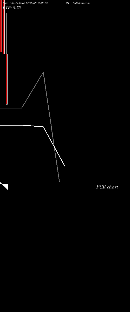  option chart ANGELONE CE 2750 2026-02-24 