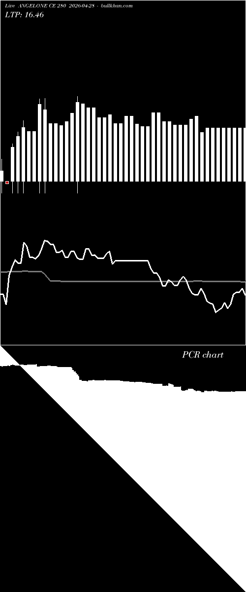  option chart ANGELONE CE 280 2026-04-28 