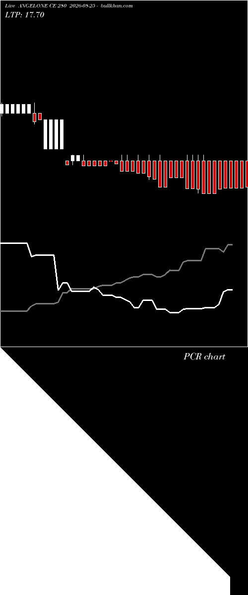  option chart ANGELONE CE 280 2026-08-25 