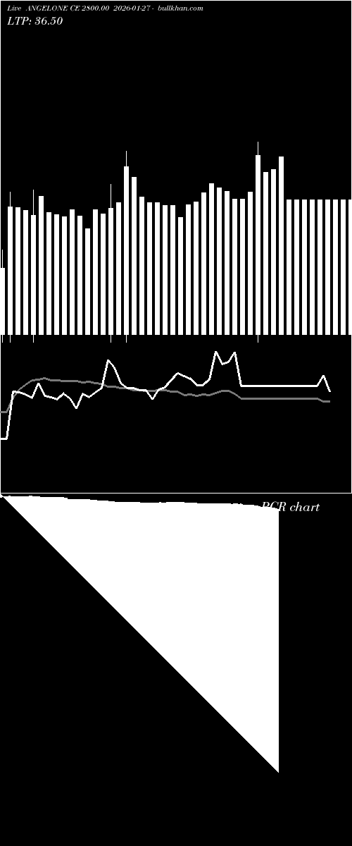  option chart ANGELONE CE 2800.00 2026-01-27 