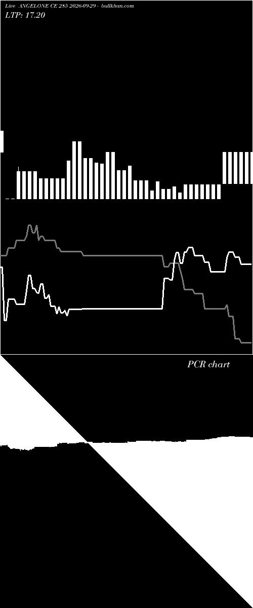  option chart ANGELONE CE 285 2026-09-29 