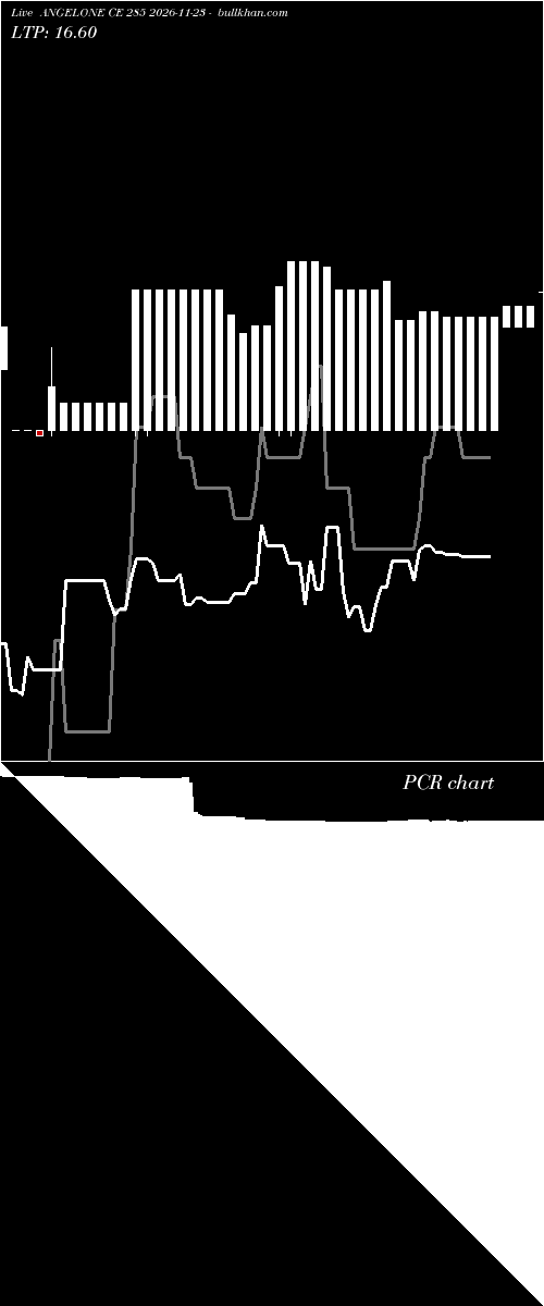  option chart ANGELONE CE 285 2026-11-23 