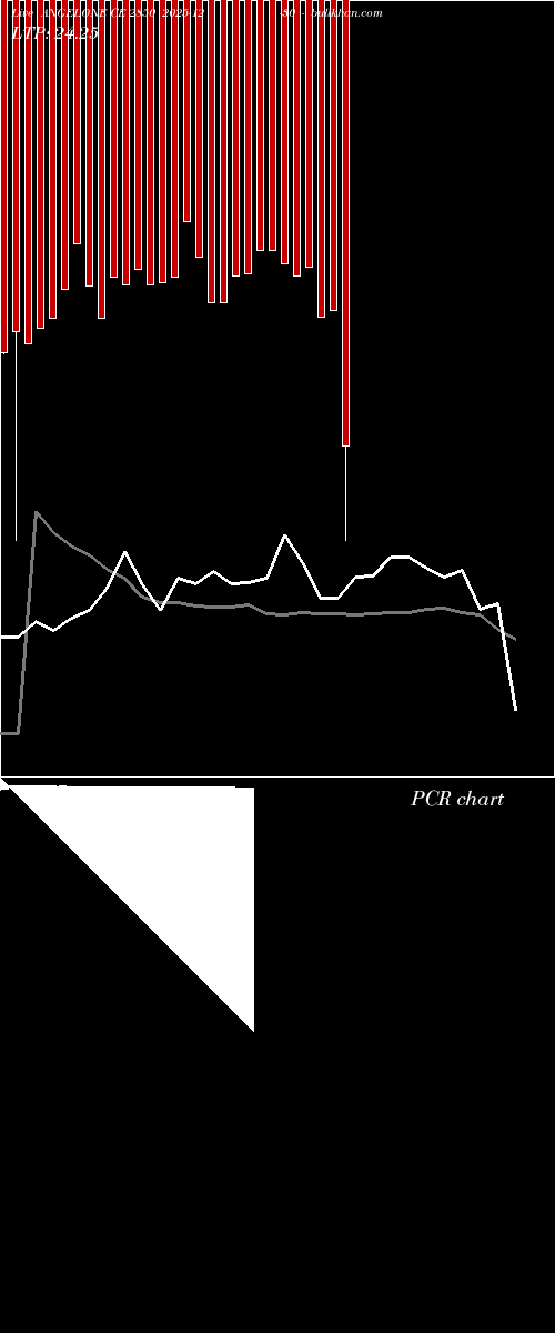  option chart ANGELONE CE 2850 2025-12-30 