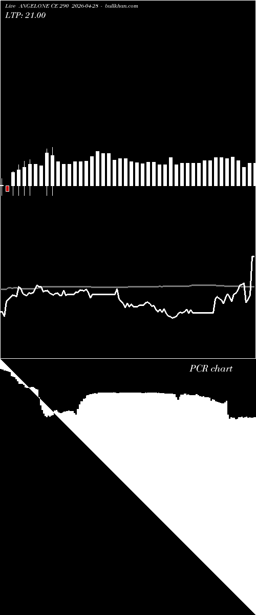  option chart ANGELONE CE 290 2026-04-28 