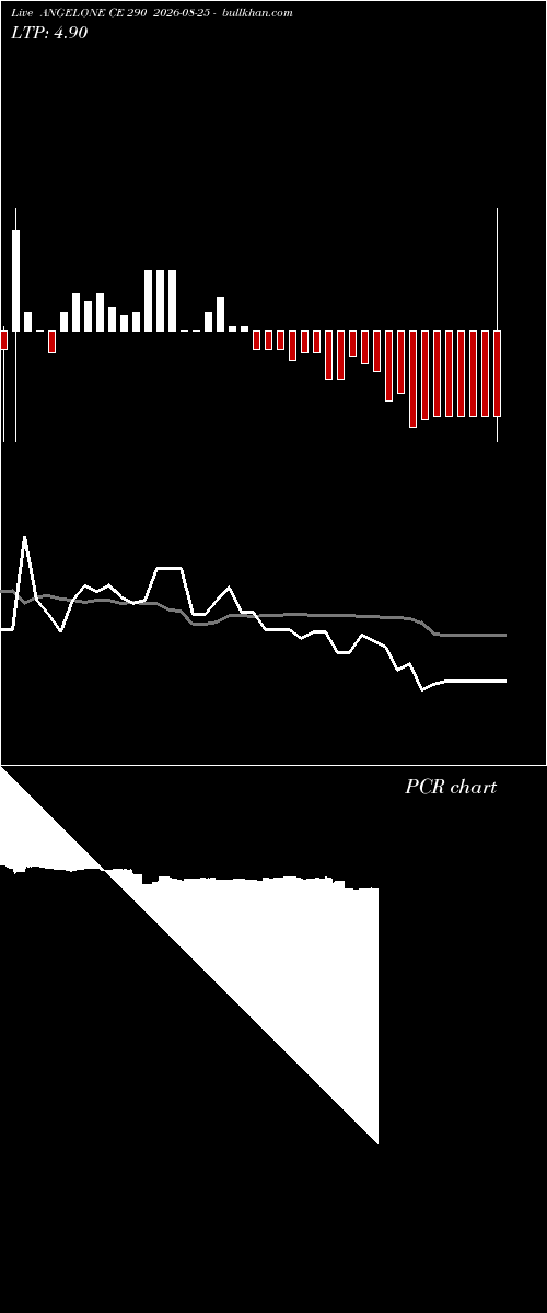  option chart ANGELONE CE 290 2026-08-25 