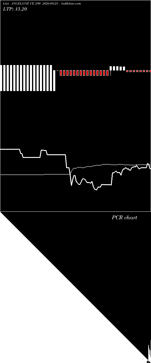  option chart ANGELONE CE 290 2026-08-25 