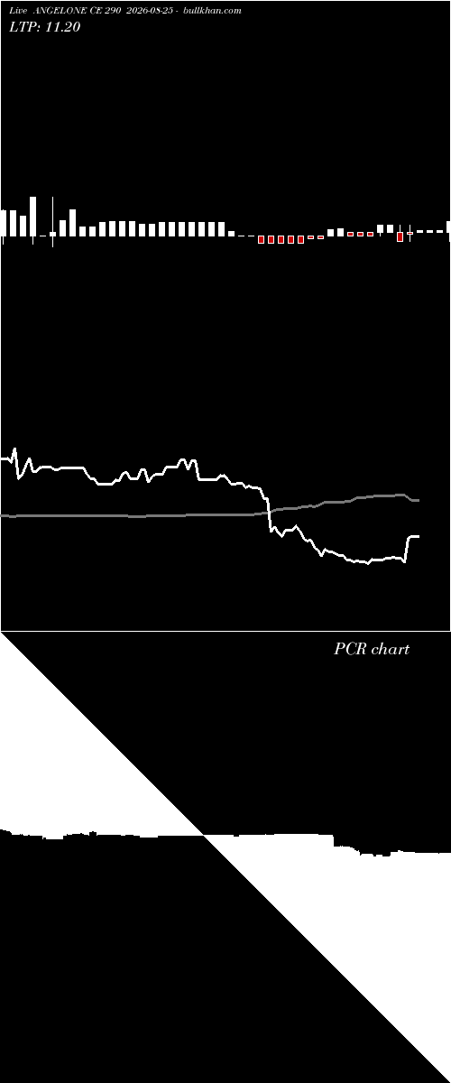  option chart ANGELONE CE 290 2026-08-25 
