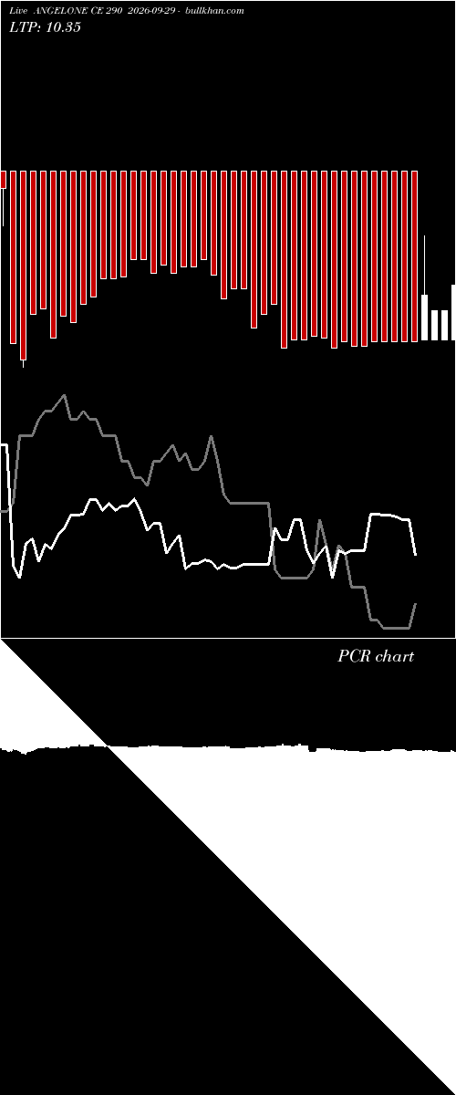  option chart ANGELONE CE 290 2026-09-29 
