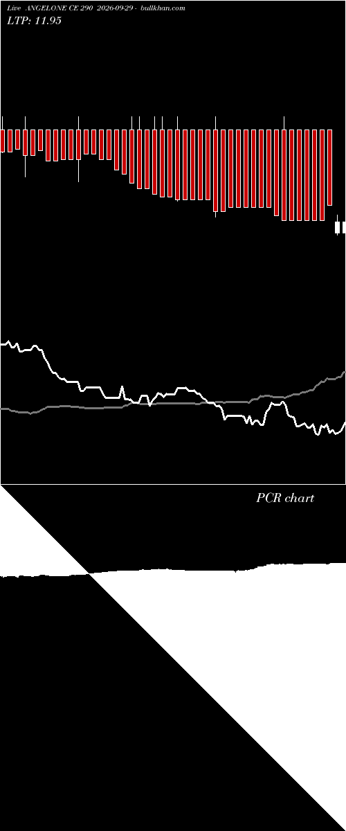  option chart ANGELONE CE 290 2026-09-29 
