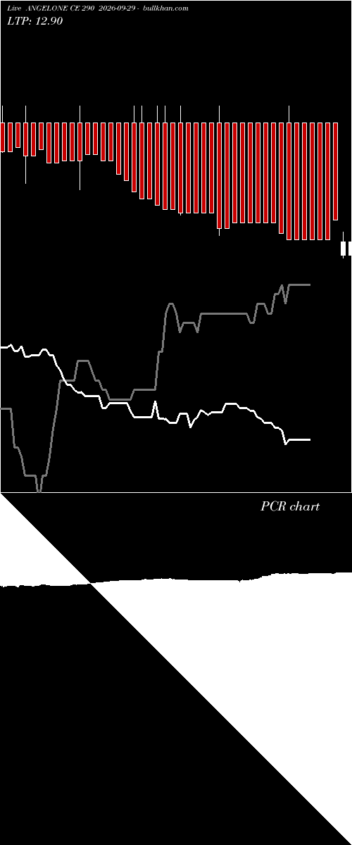  option chart ANGELONE CE 290 2026-09-29 