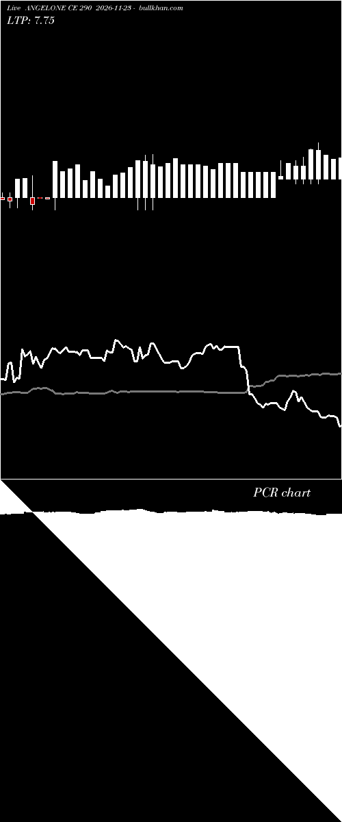  option chart ANGELONE CE 290 2026-11-23 