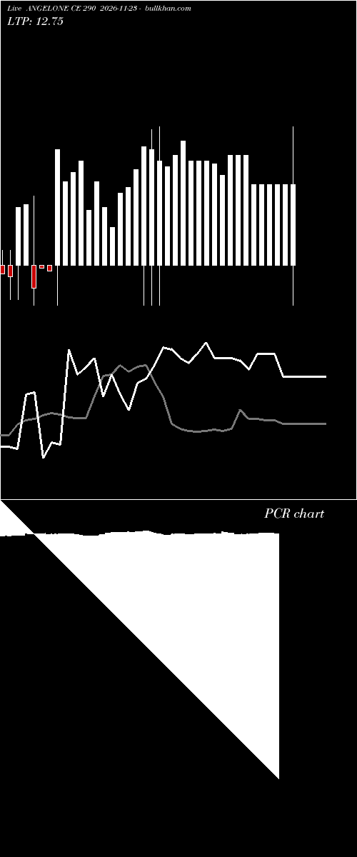  option chart ANGELONE CE 290 2026-11-23 