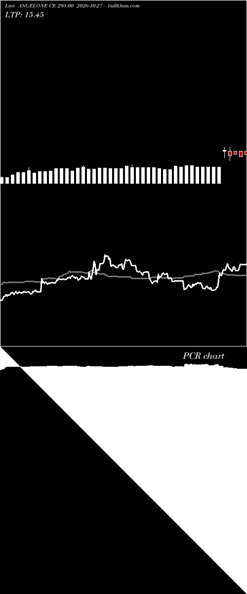  option chart ANGELONE CE 295.00 2026-10-27 